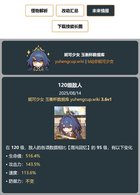 「铁 3.6v1」😋 120级敌人#妮可少女 #星穹铁道homdgcat.wiki/sr/future「HSR 3.6v1」😋 Lv120 Enemies#HomDGCat #HSRhomdgcat.wiki/sr/future