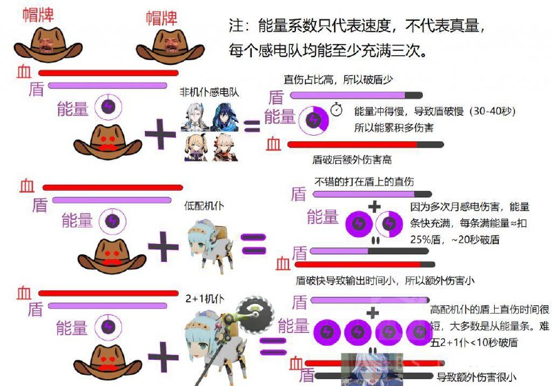 source#L4UR via Genshin Math Gang server翻译来自 #tracer5.8 v3 幽境危战 BOSS 机制详情《关于5.8三boss的特殊机制细节》洋葱 ...