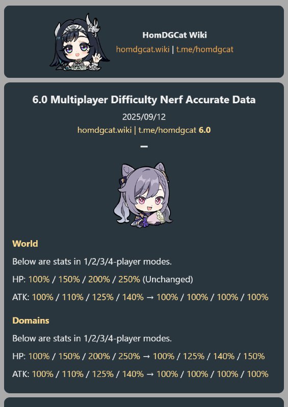 「原 6.0」😘 6.0 多人游戏难度降低实际数值#妮可少女 #原神homdgcat.wiki/gi/future「GI 6.0」😘 6.0 Multiplayer Difficulty Nerf Accurate Data#HomDGCat #GIhomdgcat.wiki/gi/future