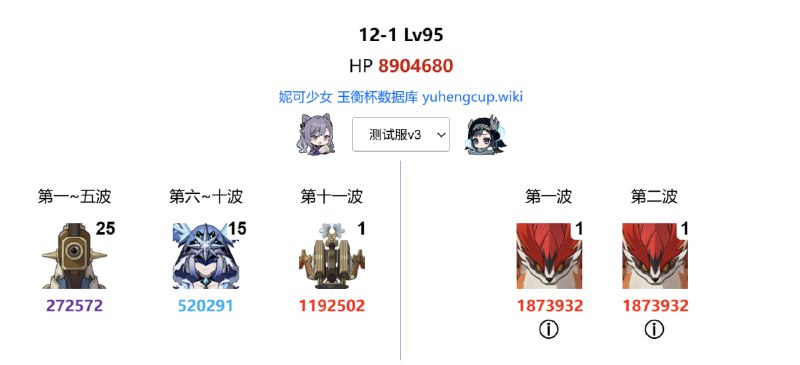 「原 6.2v3」😘 史上最无敌12-1：上半11波41个怪#妮可少女 #原神homdgcat.wiki/gi/abyss「GI 6.2v3」😘 12-1 First Half has 11 waves, 41 enemies#HomDGCat #GIhomdgcat.wiki/gi/abyss