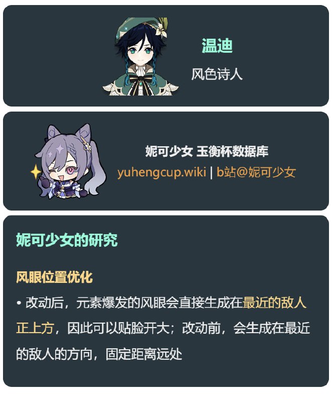 「原 6.2v3」😘 温迪风眼位置优化#妮可少女 #原神homdgcat.wiki/gi/char/Venti「GI 6.2v3」😘 Venti Vortex Position Update#HomDGCat #GIhomdgcat.wiki/gi/char/Venti