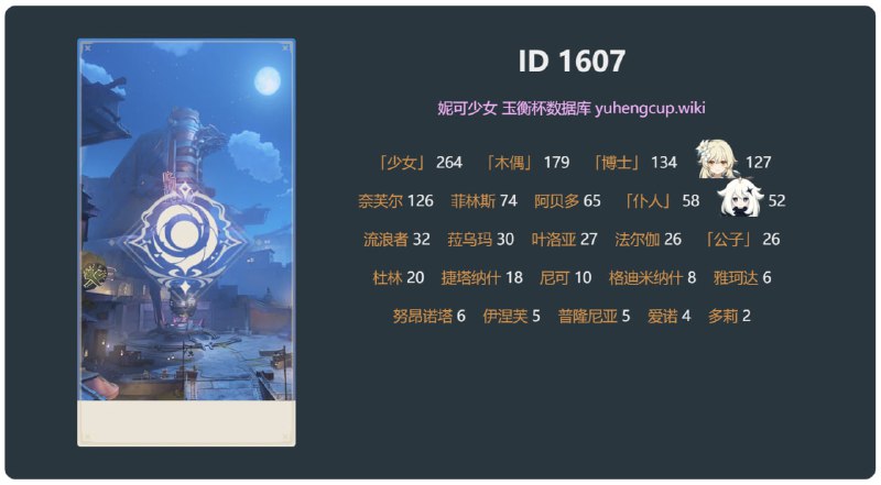 「原 6.3v2」😘 主线剧情台词数#妮可少女 #原神homdgcat.wiki/gi/quests