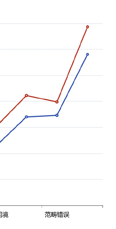 虽然削弱了，但是Although it was nerfed, ....