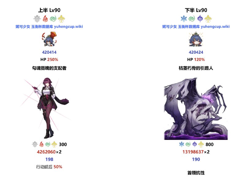 「铁 3.8」😋 第二期末日幻影血量#妮可少女 #星穹铁道homdgcat.wiki/sr/as