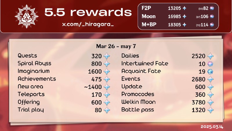 5.5 Primogems Countsource / tg (RU) #spletnik_fatui