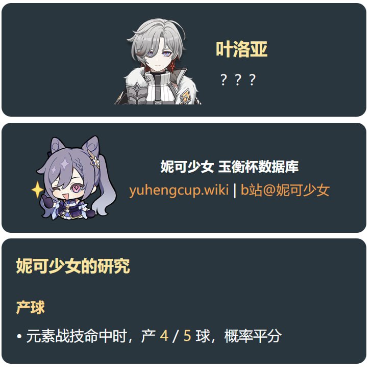 「原 6.3v1」😘 叶洛亚产球#妮可少女 #原神homdgcat.wiki/gi/char/Illuga「GI 6.3v1」😘 Illuga Particle Generation#HomDGCat #GIhomdgcat.wiki/gi/char/Illuga