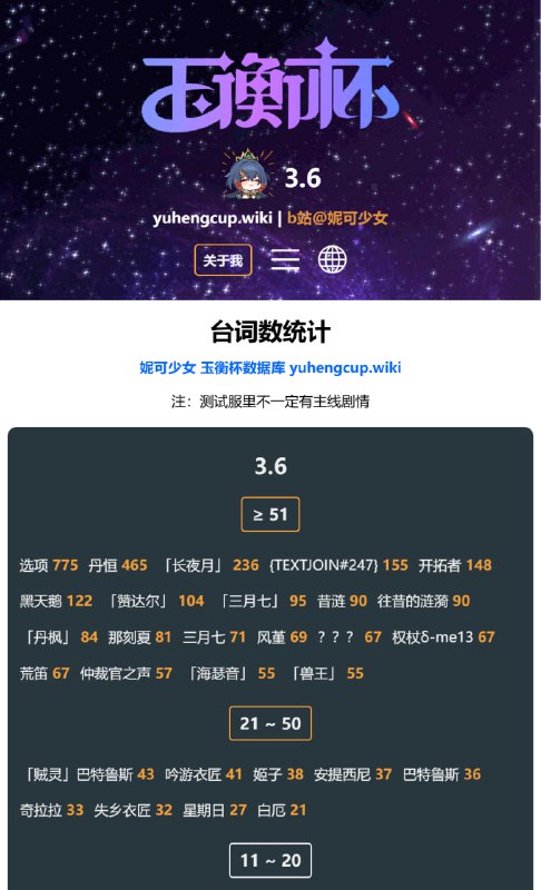 「铁 3.6」😋 台词数统计#妮可少女 #星穹铁道homdgcat.wiki/sr/linecount「HSR 3.6」😋 Line Count[HomDGCat] #HSRhomdgcat.wiki/sr/linecount