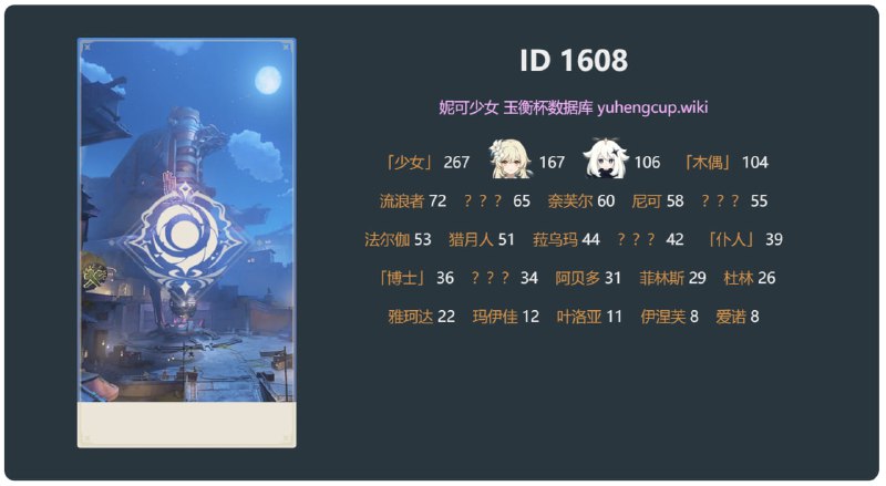 「原 6.3v2」😘 主线剧情台词数#妮可少女 #原神homdgcat.wiki/gi/quests