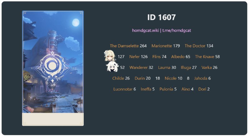 「GI 6.3v2」😘 Archon Quest Line Count#HomDGCat #GIhomdgcat.wiki/gi/quests