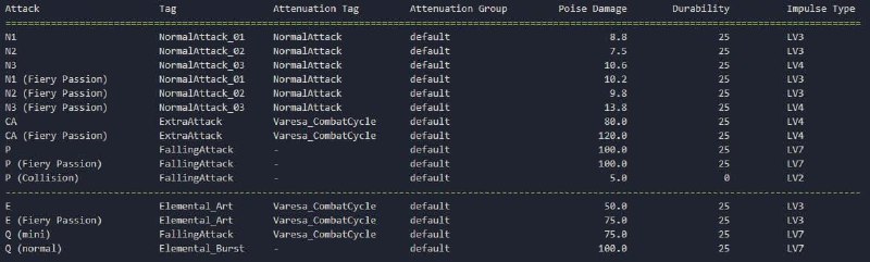 source #ballsleak5.5 v3 瓦雷莎（Varesa）深度数据翻译模版来自玉衡杯(as of .52)(just ignore this if you don't understand what it means)source #ballsleak5.5 v3 瓦雷莎（Varesa）深度数据翻译模版来自玉衡杯(as of .52)(just ignore this if you don't understand what it means)
