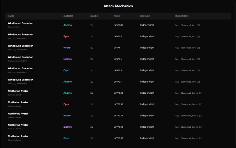 source #lunaris #nyxleaks #kuroo6.4 v1 法尔伽产球附着数据