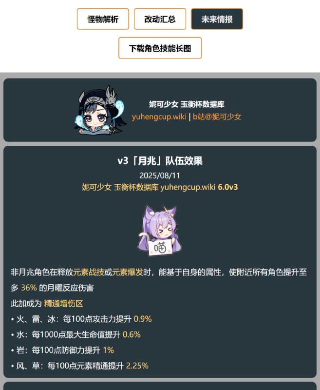 「原 6.0v3」😘 月兆队伍效果削弱：月反应额外增伤 48%→36%#妮可少女 #原神homdgcat.wiki/gi/future「GI 6.0v3」😘 Moonsign Team Effect Nerfed: Lunar Reaction DMG increased by an extra 48%→36%[HomDGCat] #GIhomdgcat.wiki/gi/future