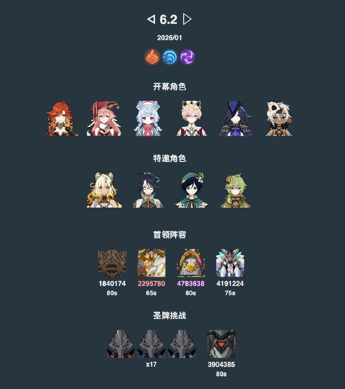 #妮可少女6.2 正式服幻想真境剧诗特邀角色娜维娅 -> 希诺宁homdgcat.wiki/gi/maze#幻想真境剧诗