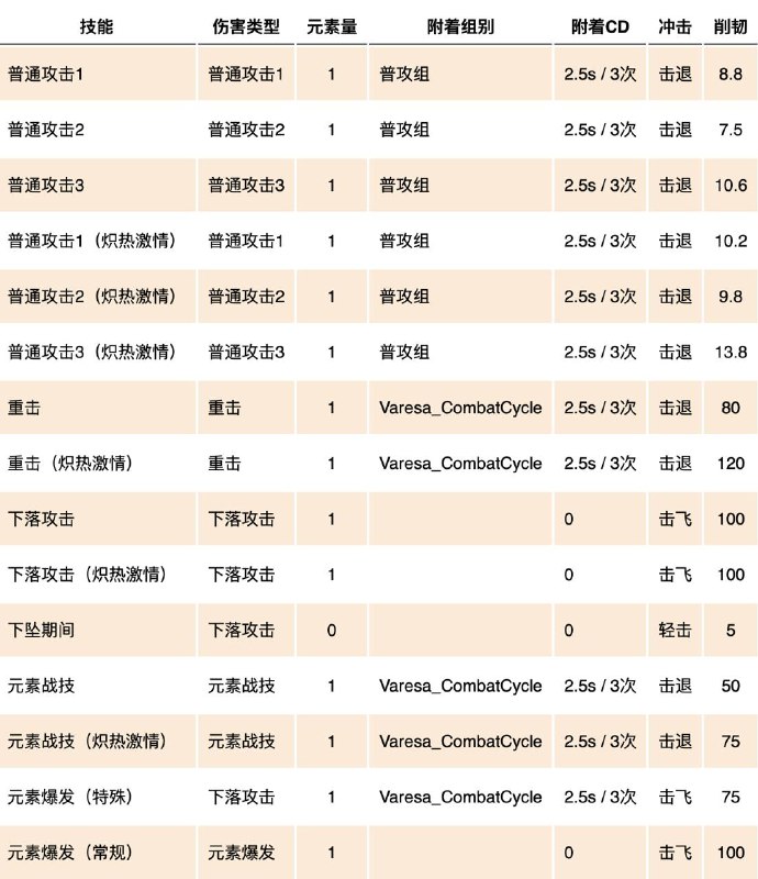 source #ballsleak5.5 v3 瓦雷莎（Varesa）深度数据翻译模版来自玉衡杯(as of .52)(just ignore this if you don't understand what it means)source #ballsleak5.5 v3 瓦雷莎（Varesa）深度数据翻译模版来自玉衡杯(as of .52)(just ignore this if you don't understand what it means)