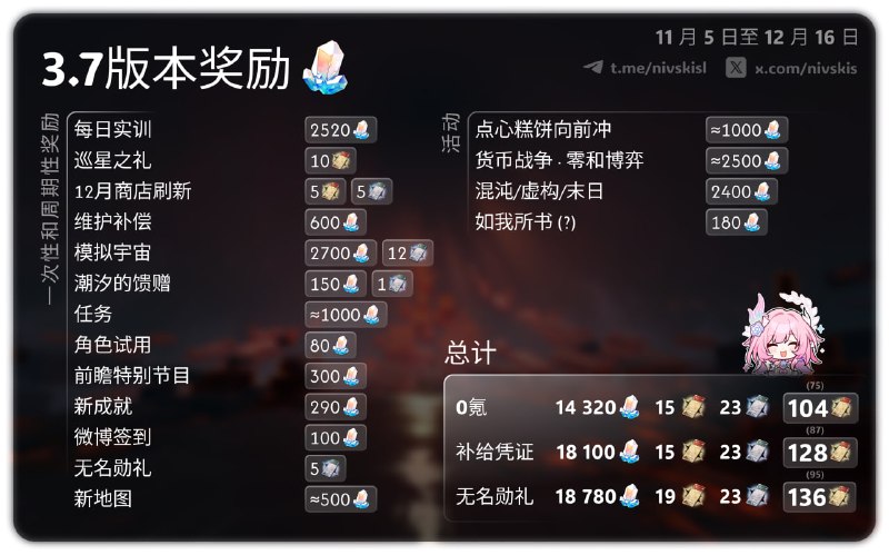 💎STELLAR JADE COUNT FOR VERSION 3.7💎en/CN version❗️❗️❗️there will probably be changes❗️❗️❗️please cite the source when using my picture🙊thanks for your support❤️#hsr