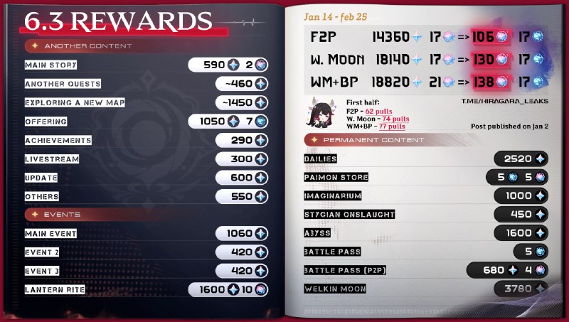 [GI 6.3] Primocount | final upd