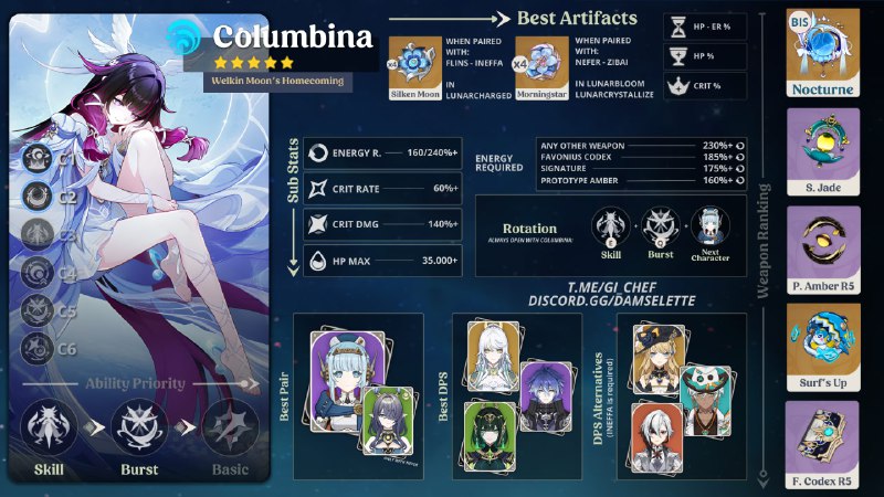 Columbina GuideIn collaboration with Columbina Mains we brought you this guide. Infographics for off-field and on-field playstyles included.已提供对应的中文版本翻译