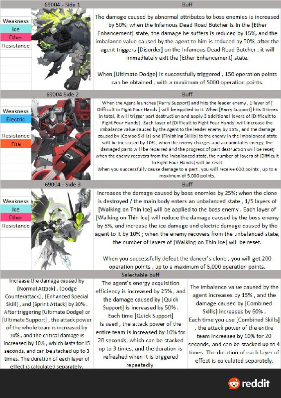 The 5 next Deadly Assault rotations Via u/Hawu002 on reddit#hakushinThe 5 next Deadly Assault rotations Via u/Hawu002 on reddit#hakushin