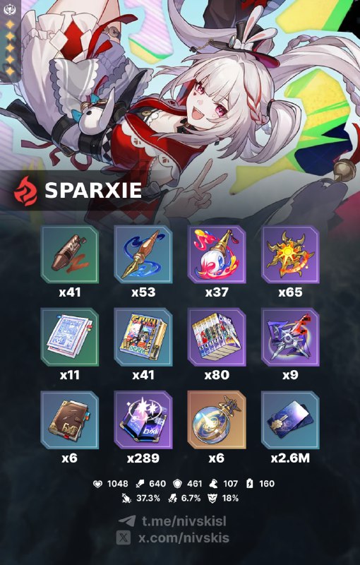 🧷 materials for new characters 4.0#hsr