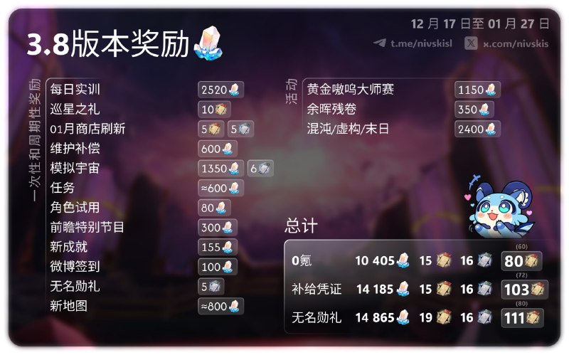 💎STELLAR JADE COUNT FOR VERSION 3.8💎en/CN version❗️there will probably be changes#hsr