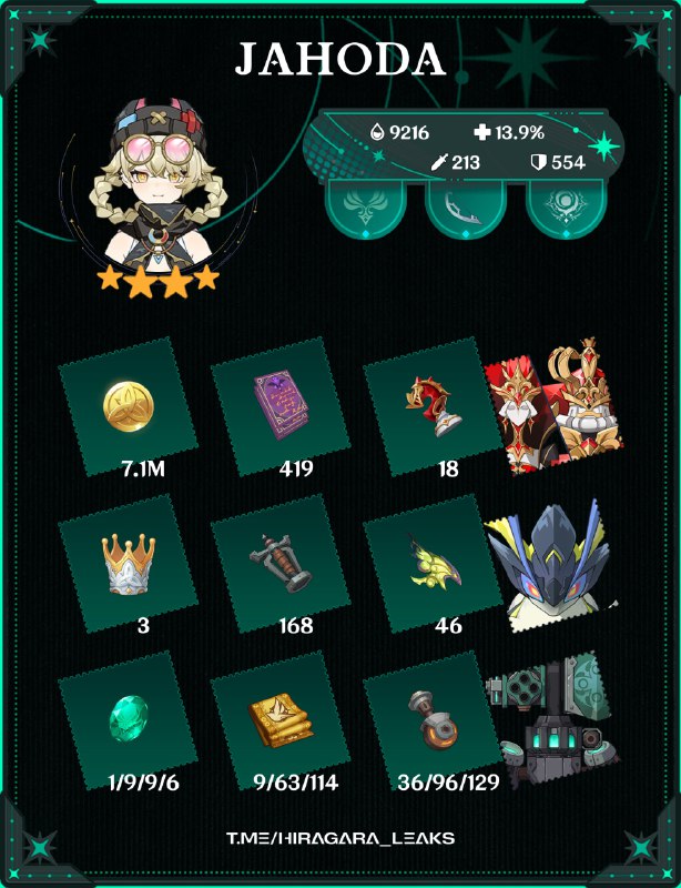 [GI 6.2] Chars matsInfo by @Seele_Leaks n @fireflynews[GI 6.2] Chars matsInfo by @Seele_Leaks n @fireflynews