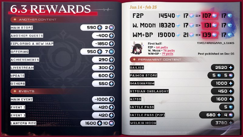 [GI 6.3v1] Primocount