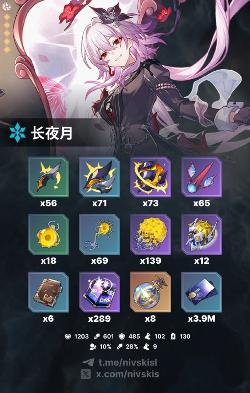 🧷 materials for new characters 3.6CN versions#hsr