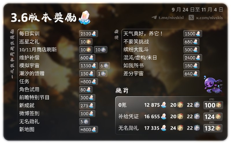 💎STELLAR JADE COUNT FOR VERSION 3.6💎en/CN version❗️there will probably be changesplease cite the source when using my picture🙊thanks for your support❤️special thanks to @homdgcat for help👄#hsr