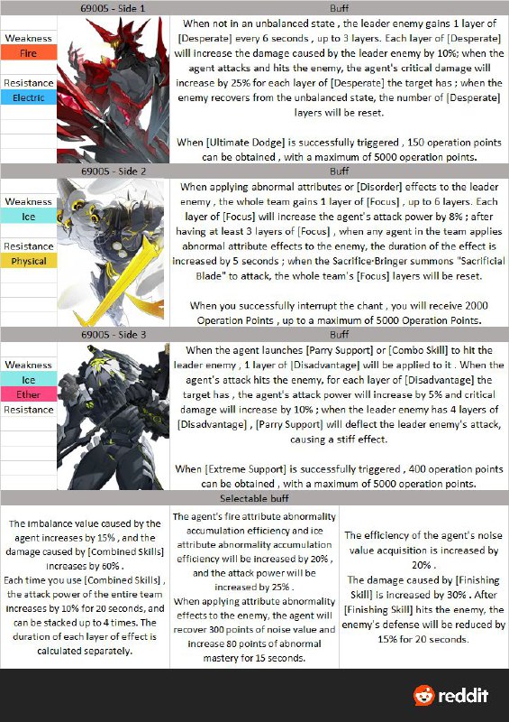 The 5 next Deadly Assault rotations Via u/Hawu002 on reddit#hakushinThe 5 next Deadly Assault rotations Via u/Hawu002 on reddit#hakushin