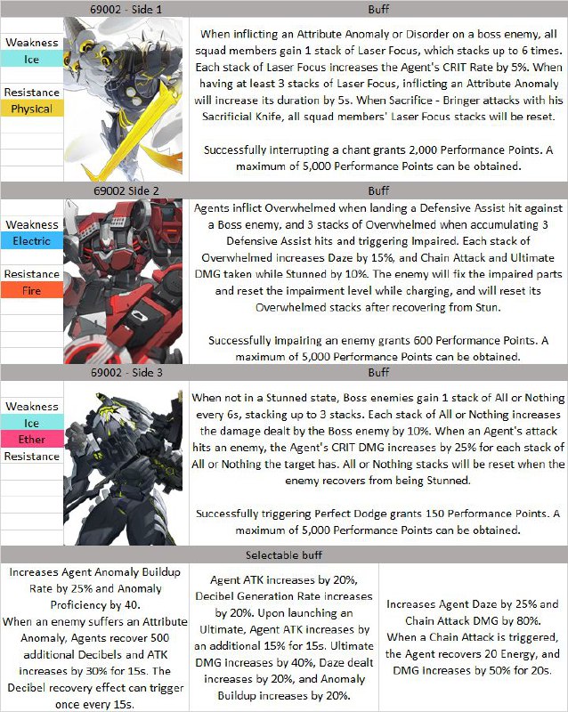 The 5 next Deadly Assault rotations Via u/Hawu002 on reddit#hakushinThe 5 next Deadly Assault rotations Via u/Hawu002 on reddit#hakushin