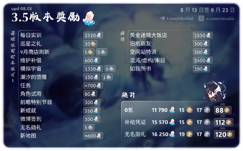 ❗️UPD❗️💎STELLAR JADE COUNT FOR VERSION 3.5💎en/CN versionso. no changes in the final figures😪#hsr