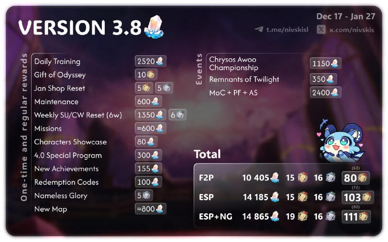 💎STELLAR JADE COUNT FOR VERSION 3.8💎en/CN version❗️there will probably be changes#hsr