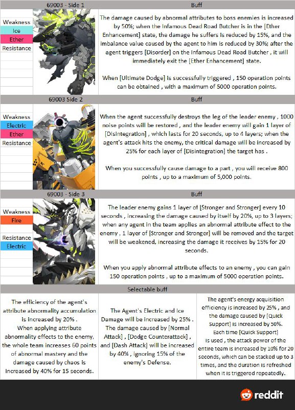 The 5 next Deadly Assault rotations Via u/Hawu002 on reddit#hakushinThe 5 next Deadly Assault rotations Via u/Hawu002 on reddit#hakushin