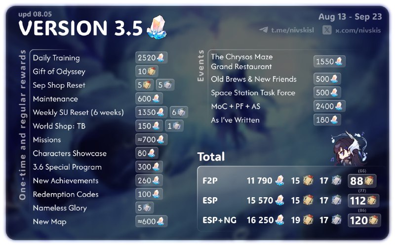 ❗️UPD❗️💎STELLAR JADE COUNT FOR VERSION 3.5💎en/CN versionso. no changes in the final figures😪#hsr