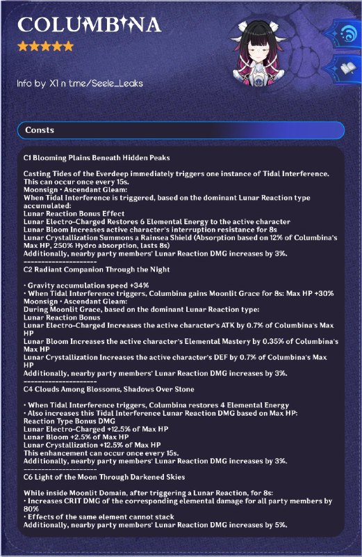 ［GI 6.3Beta］Columbina skill kit (EN)Thanks X1 for providing infoThanks t.me/hiragara_leaks for making pic［GI 6.3Beta］Columbina skill kit (EN)Thanks X1 for providing infoThanks t.me/hiragara_leaks for making pic