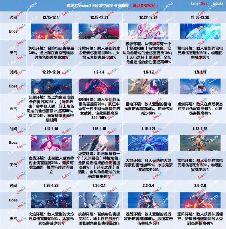 ［HI3rd 8.6Rel］8.6超弦空间高危区排期（STC）