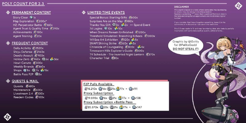 ［ZZZ 2.3Beta］2.3资源统计source：Palito