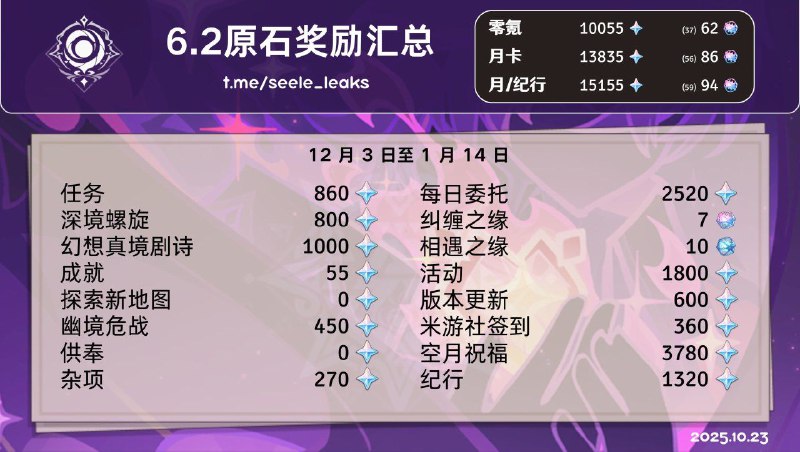 ［GI 6.2Beta］资源预估EN：