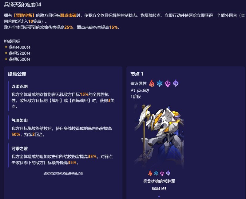 ［HSR 4.0Beta］4.0末日幻影（上半）［HSR 4.0Beta］4.0末日幻影（上半）