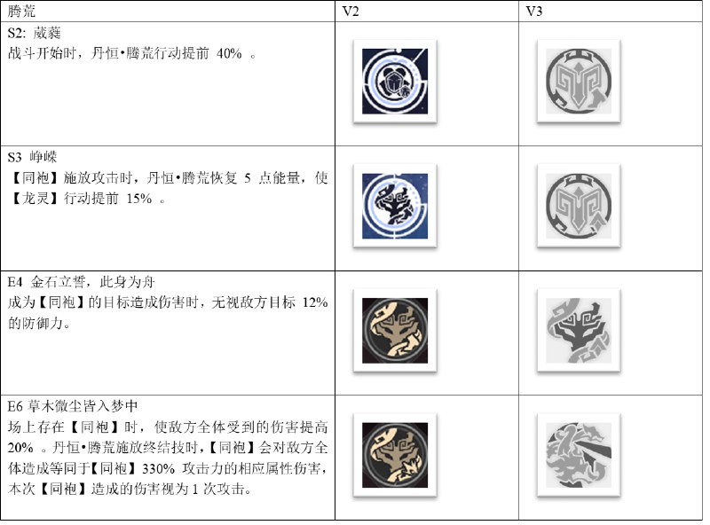 Icon update only: the icon has been revised to better match the skill effects in v2.