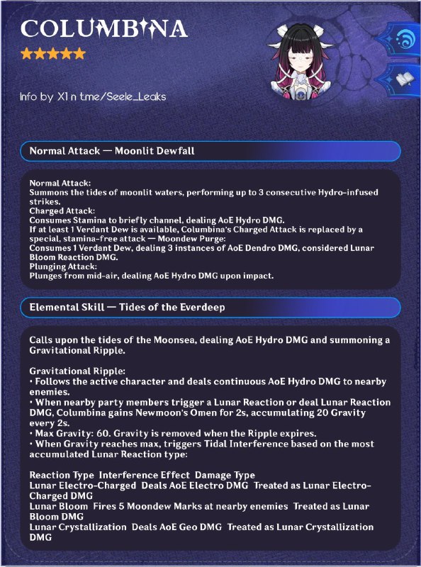 ［GI 6.3Beta］Columbina skill kit (EN)Thanks X1 for providing infoThanks t.me/hiragara_leaks for making pic［GI 6.3Beta］Columbina skill kit (EN)Thanks X1 for providing infoThanks t.me/hiragara_leaks for making pic