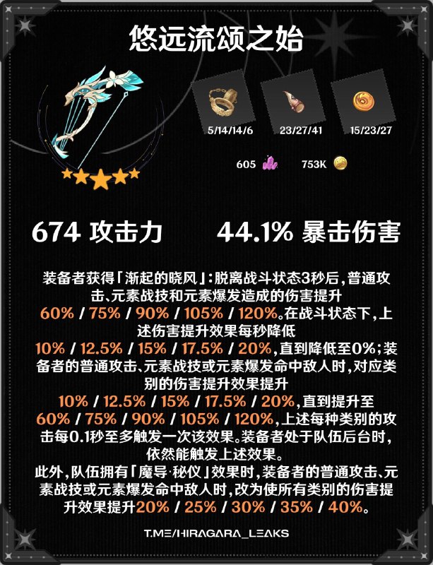 ［GI 6.2Beta］武器材料［GI 6.2Beta］武器材料