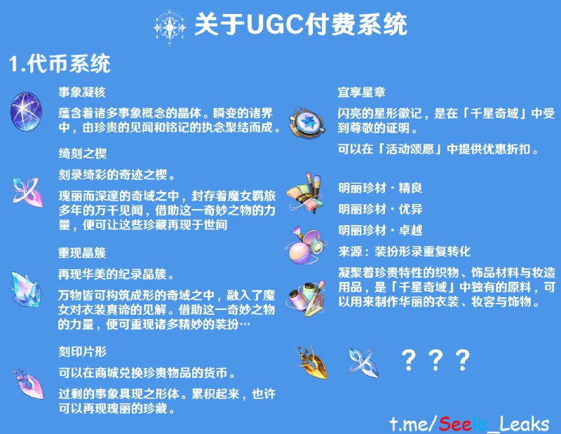 ［GI 6.1Beta］试图对于UGC的付费系统做了说明由于纪行部分缺失过多，暂不说明没有EN图片实机图片来源已标注